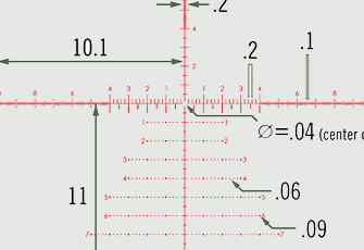 First or Second Focal Plane?